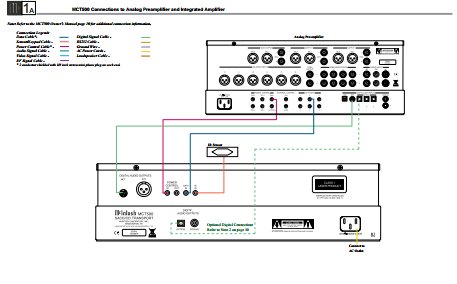mcintosh_rus's tweet photo. https://t.co/qdybqxXC6D 
Photos of new #Mcintosh #MCT500 #SASD/#CD Transport https://t.co/kJFNI3xIrt