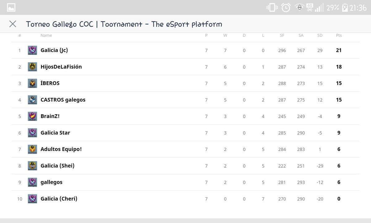 Ahi estamos!! 👏👏