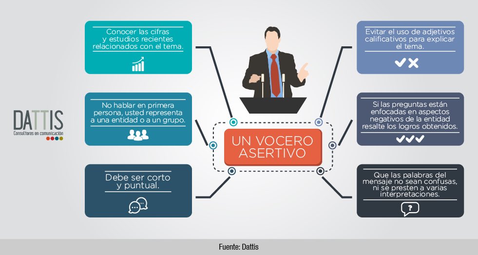 DattisbyLLYC's tweet photo. ¡Seamos asertivos! Esto permite comunicar nuestro mensaje de forma clara y concreta, facilitando su entendimiento y aceptación. https://t.co/KUXQ9vVFeK