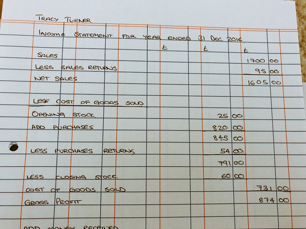 LourdesBECS's tweet photo. HBM - check your calculations against these. #incomestatement #understandingfinance #developingskills #developingknowledge #businessmanagement #higher https://t.co/5rFi7MBYk4