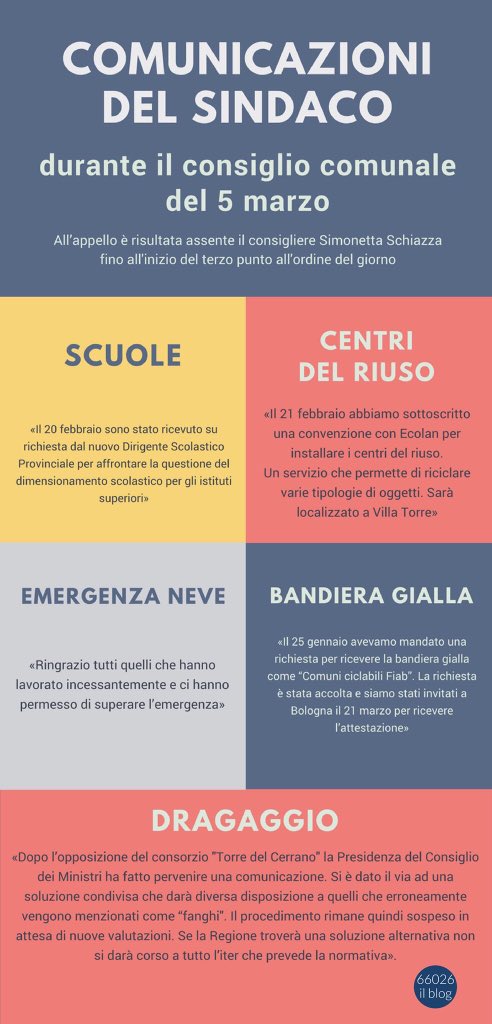 66026ilblog's tweet photo. Il consiglio comunale in 3 infografiche. #OpenOrtona https://t.co/6mjTKgLYgC