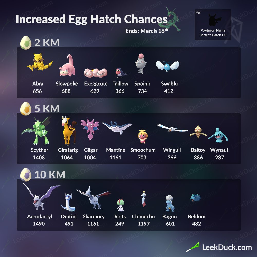 Beldum Cp Chart