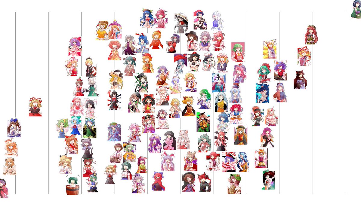 Twitter இல 祭唄 東方ソートで身長順で個人的に作ってみました 2018年3月現在の自分のイメージの東方キャラの背の順 キャラ画像は 東方ソートのものを遣わせてもらっています Twitter இல 祭唄 東方ソートで身長順で個人的に作ってみました 2018年3月現在の自分のイメージの東方キャラの背の順 キャラ画像は 東方ソートのものを遣わせてもらっています