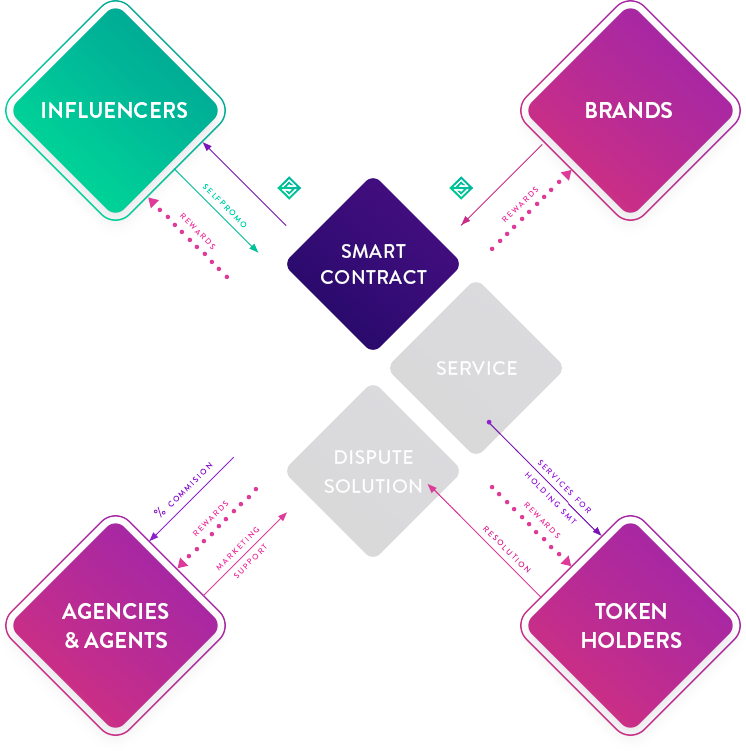 MyZone_X's tweet photo. CHEERS! We've Stumbled Upon https://t.co/S6PE3vxuAT ICO, a Decentralized Marketplace For Social Media Bloggers And Advertisers

GET YOUR ADDITIONAL BONUS https://t.co/nEX15Uelsb 

#ICO #cryptocurrency #Crypto #CryptoBountyProgram #cryptocurrencies #blockchain #blockchains #BTC https://t.co/9N3gdAOrpw