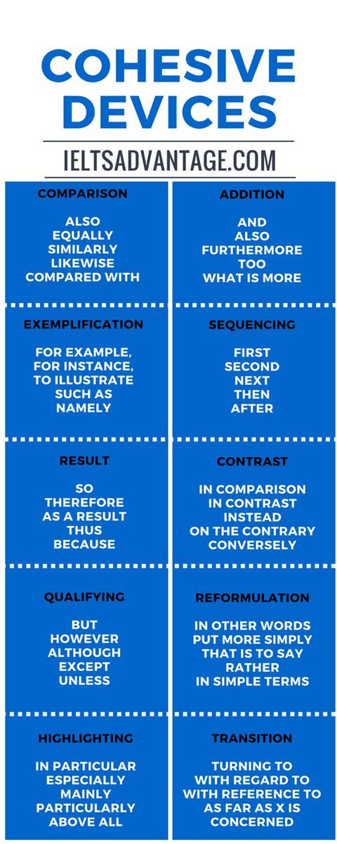 TELC_UK's tweet photo. Cohesive devices in English language
#TELCUK #School #English #EnglishLanguageSchool #LearningEnglish #London #WoodGreen https://t.co/hVrWcmNGlF
