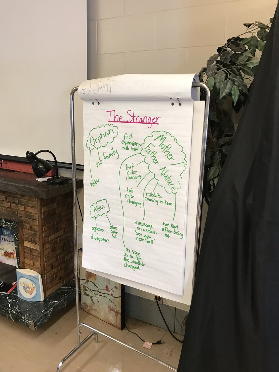 l_burym's tweet image. LCS scavenger hunt PLC Gr  2/3/4 @stacie_77 #mpscpssd #howdoweknow #anchorcharts