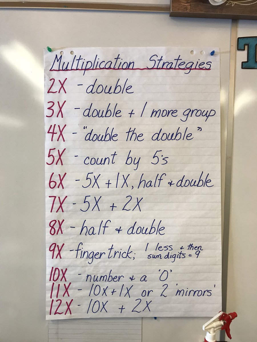 l_burym's tweet image. LCS scavenger hunt PLC Gr  2/3/4 @stacie_77 #mpscpssd #howdoweknow #anchorcharts