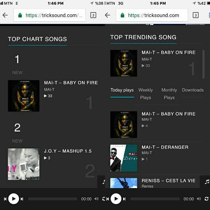lesly_baya's tweet photo. #NumeroUno🔥🙏🏽

📺🔥👉🏾https://t.co/72jqvLyZxp

@tricksounds @lebamusic @BiMstr237 @AkwoMartin @237Showbiz @Big_Dreams_Ent @Empire_Company https://t.co/XVtvGA7Utz