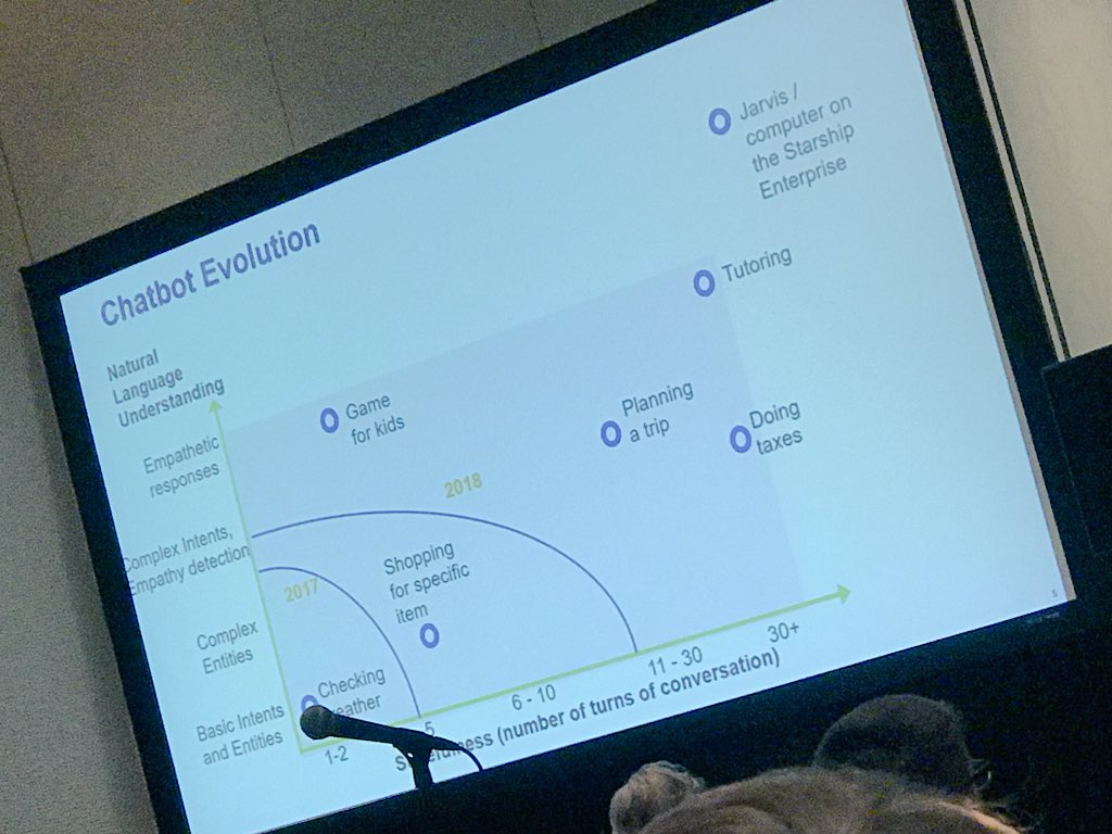 LauraGilchrist4's tweet photo. #chatbot evolution. #dialogue #conversations #machineempathy #AI Can we create a personalized #AI tutor for one to one tutoring? Research shows chatbots keep kids engaged more than apps. (Dialogue, interaction) The tutor knows what you know & don’t know. #sxswedu https://t.co/tpYUr7EvmE
