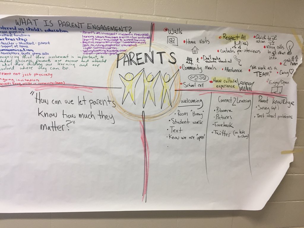 LisaKuchler's tweet image. School goal- Building engagement through positive relationships #mpscpssd #howdoweknow