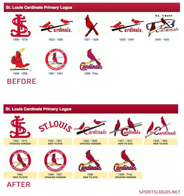 Chris Creamer  SportsLogos.Net on X: Yesterday in baseball uniforms --  the #STLCards return with 4 in the first and those beautiful baby blues, a  complimentary matchup in Baltimore, and the #Dodgers