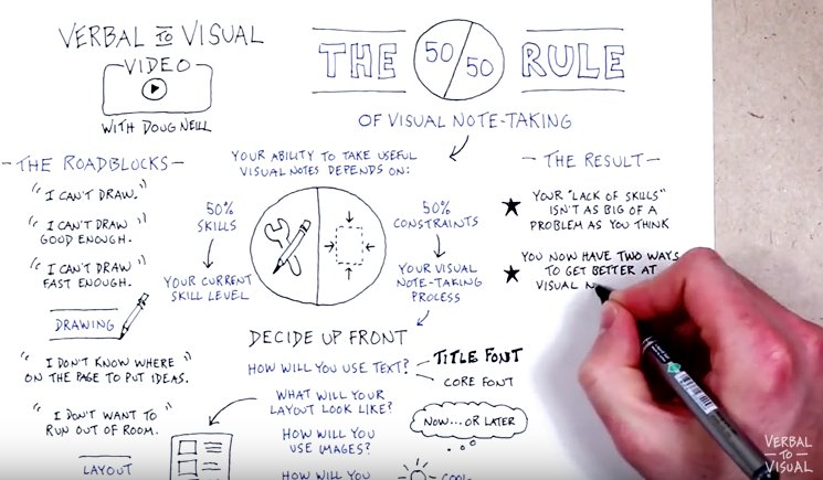 SketchGrp's tweet image. Another cool Video Tutorial: The 50/50 Rule Of #visualnotetaking via @douglaspneill youtube.com/watch?v=DNFk1H… #Graphicrecording #visualthinking #GraphicFacilitation