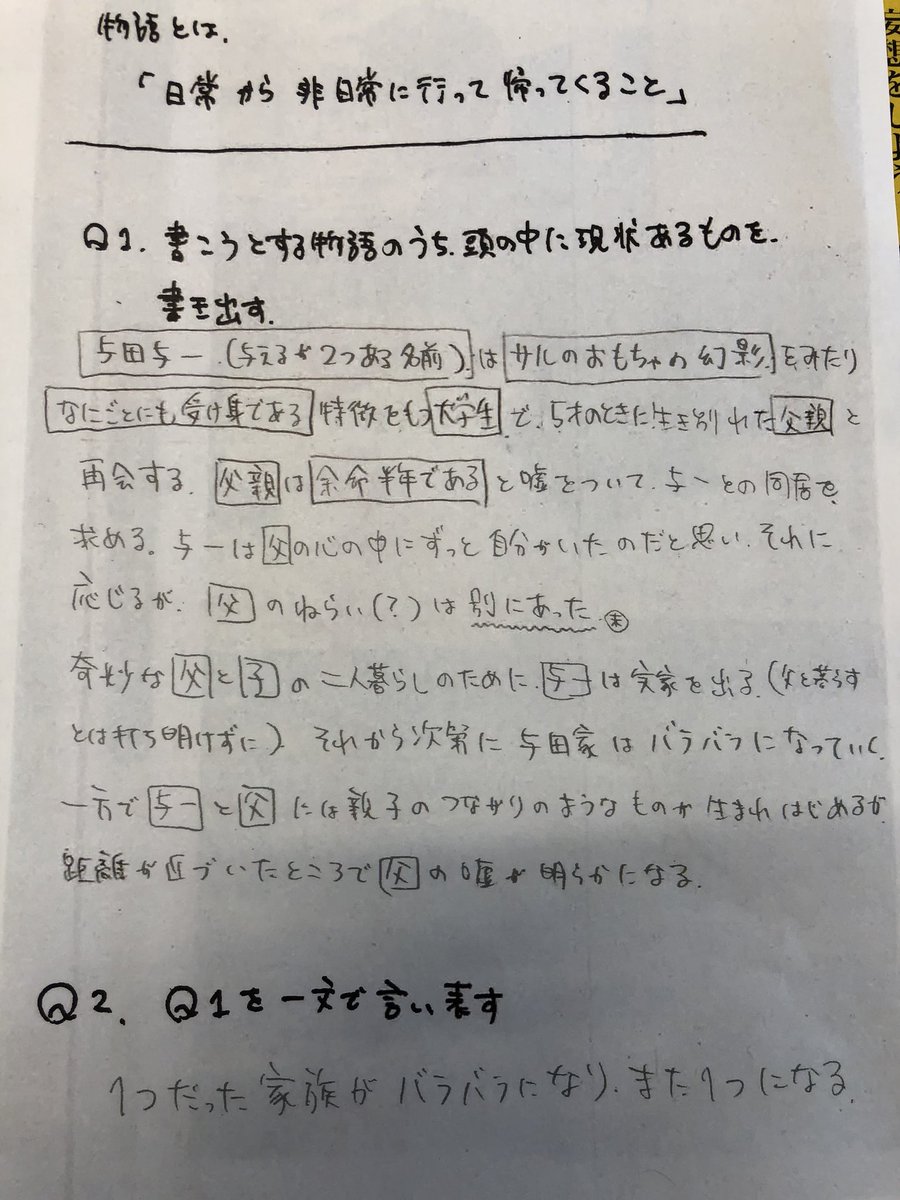 さきほどのインスタライブでの打ち合わせで使ったプロットなどです！
これから新しくネームにしていきます
#シラナイ一家 