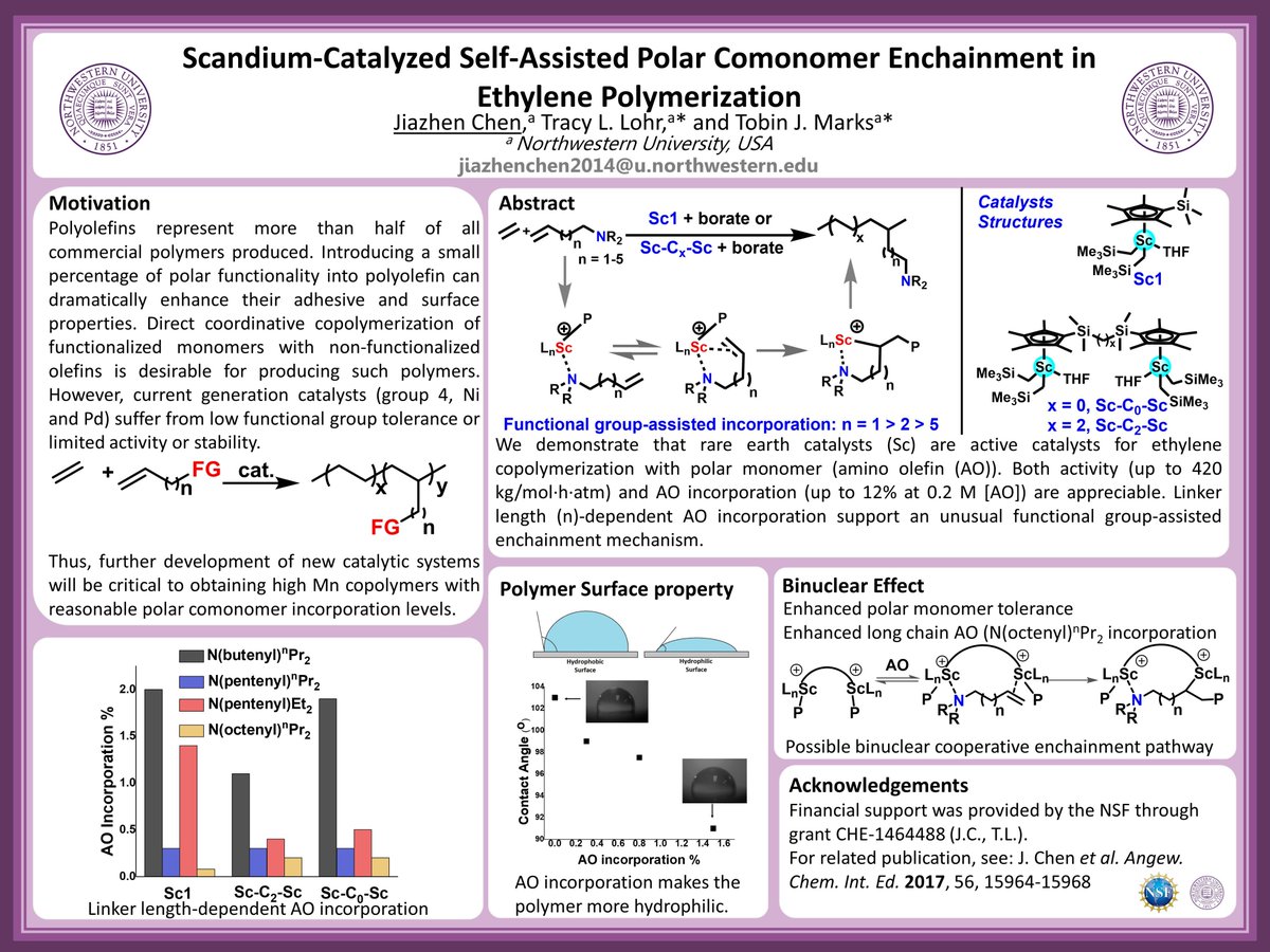 jiazhen_chen's tweet photo. Scandium-Catalyzed Self-Assisted Polar Comonomer Enchainment in Ethylene Polymerization #RSCPoster #RSCInorg #Catalysis #RSCOrg Should have #RSCCat and #RSCPoly next year! https://t.co/f9VUbt6d3J