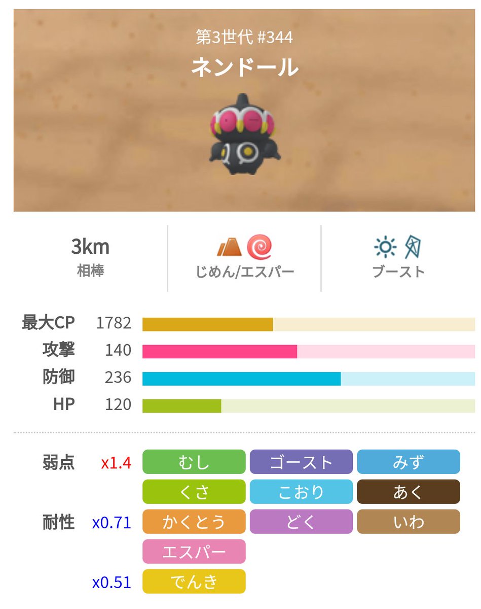 ポケモンgo攻略 みんポケ ネンドールの対策ポケモン ネンドールは6種類のタイプに弱点を持つため 対策ポケモン にはこれらのタイプの技を持つポケモンがおすすめです T Co 0wpyvspmuh ポケモンgo