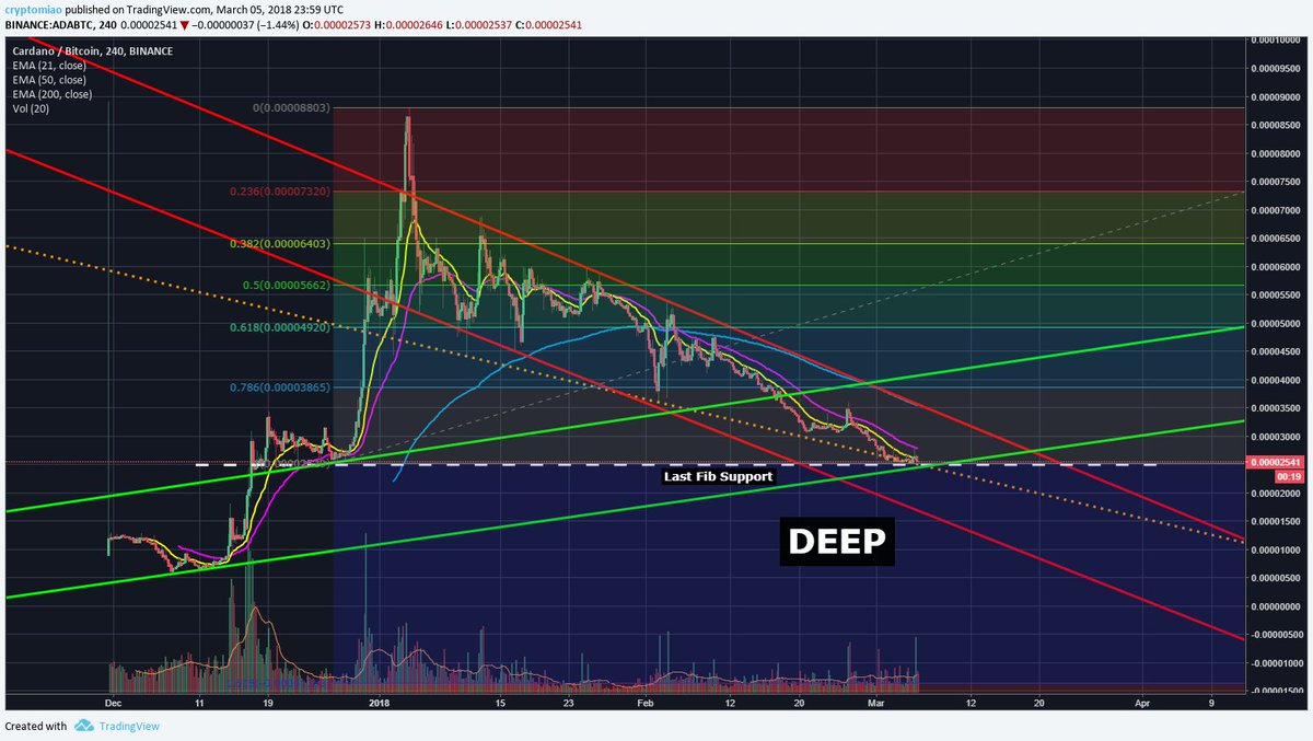 bitcoin price manipulation reddit