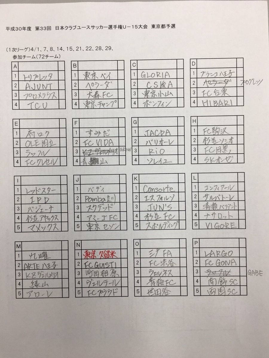 東京 久留米fc U 15 V Twitter 第33回日本クラブユースサッカー選手権u 15大会 東京予選 の抽選会が行われました グループn 東京 久留米fc Fc Guisti世田谷 町田相原 ヴェルテール Fcproud グループ2位までがトーナメント進出になります 応援よろしくお願いし