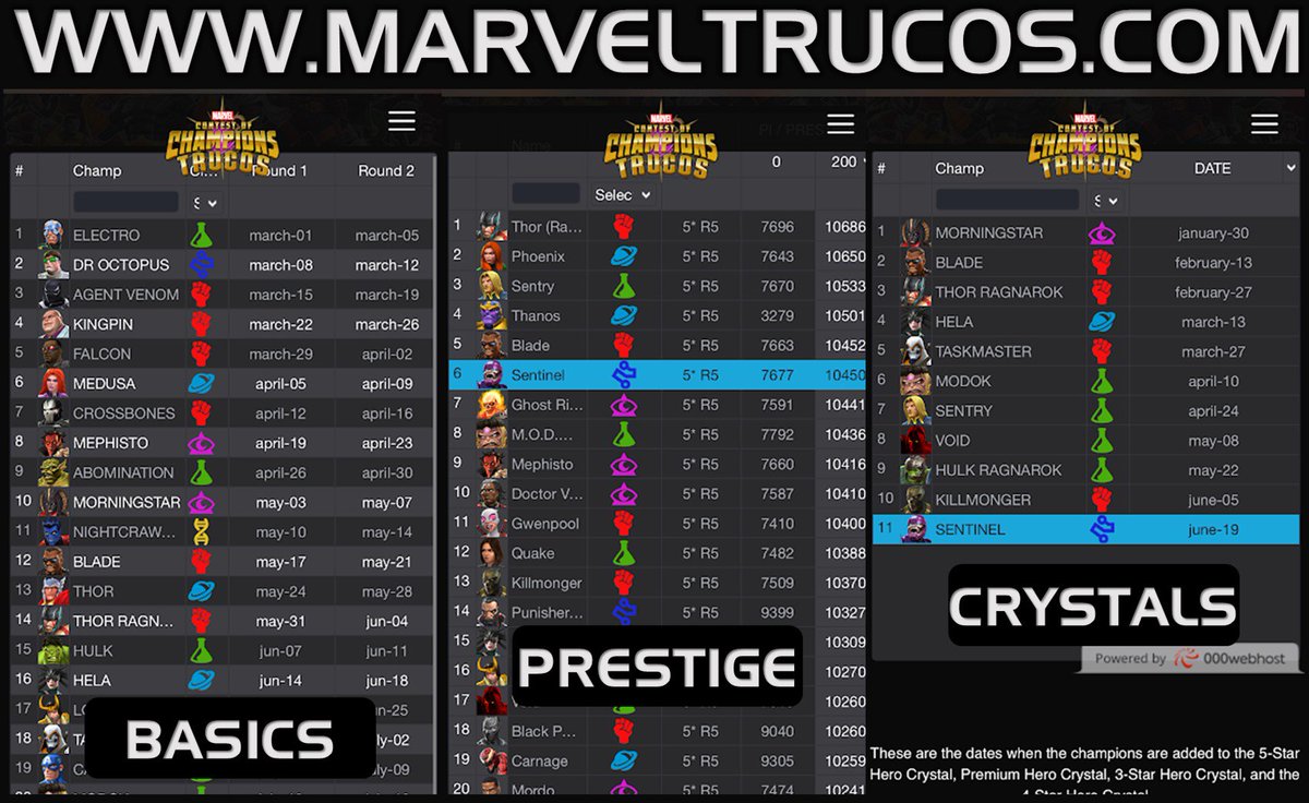 Mcoc Prestige Chart