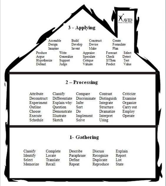 chrisclinewcps's tweet photo. Ask questions that make Ss think, analyze, justify....Not questions they can Google search #wcpsmd #Domain3B #edchat https://t.co/2qmJNbN4mL