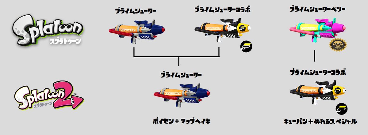 プラコラギア変移