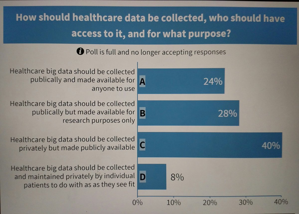 CarlsonMILI's tweet photo. Our debaters shifted audience opinions! 8% felt data should be owned and controlled by the individual; 20% felt so after! #WhyMILI #techcitiesmn https://t.co/2JHyqUuf3f