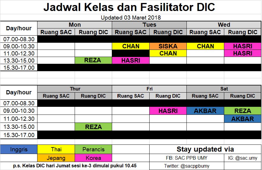 Dear all, Pendaftaran DIC Class sudah dibuka! Hari ini mimin membuka pendaftaran untuk kuota kelas hari Rabu, 7 Maret 2018. Yuk, mimin tunggu dari jam 8.00-15.00. Jangan lupa bawa kartu DIC kalian y! Cusssssss.. 😂😂😂