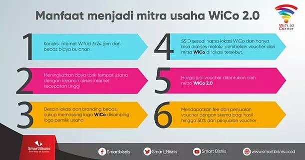 Bingung mau memulai usaha apa? atau sudah punya usaha tapi masih gitu-gitu aja? Jadikan tempat usahamu makin keren dengan
#warnetzamannow

smartbisnis.id/wico
Google Play : bit.ly/mywicoapp
App Store : bit.ly/Mywicoappstore

WA 081245524629
Telegram @WiFiReg2