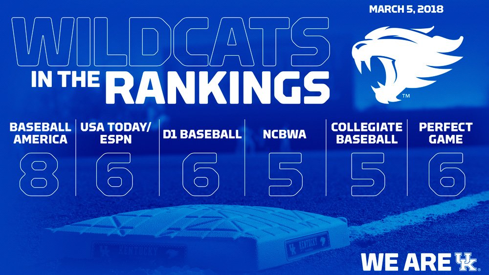 The voters are taking notice of how we've played to this point, as we rank No. 8 or higher in all the major polls this week. #WeAreUK