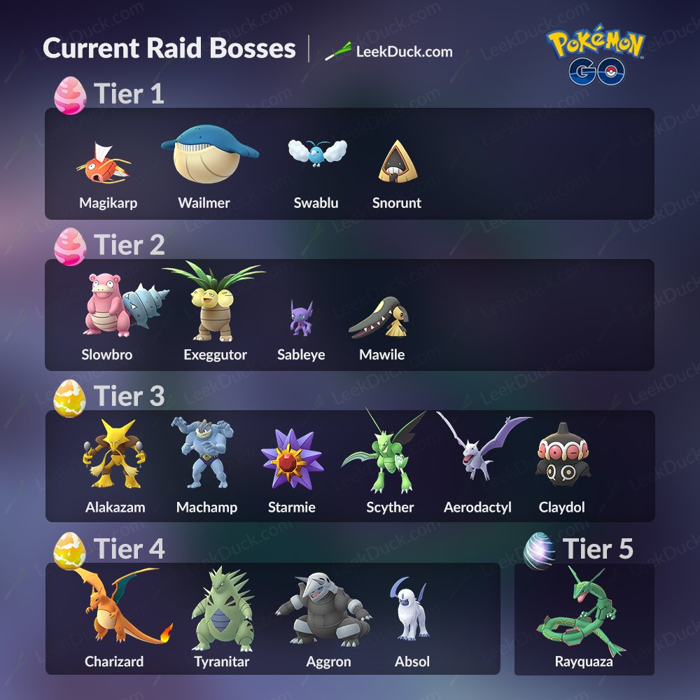 pokemon current raid bosses