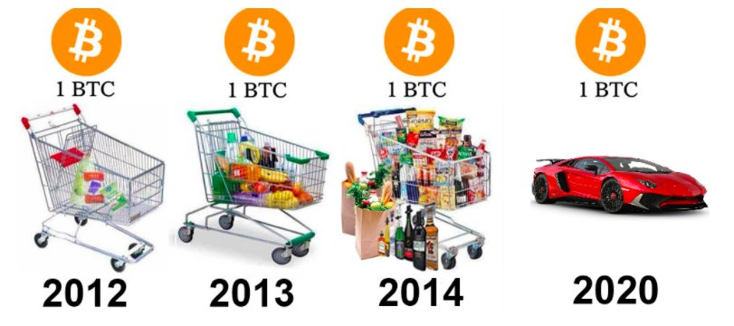 0xsidlikespizza's tweet image. Please, STOP selling your bitcoins! #lambo #bitcoin