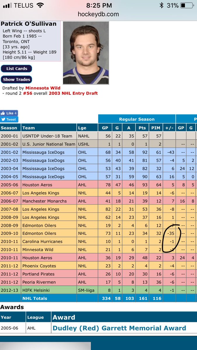 wazy08's tweet photo. @RadioKeppler @nielsonTSN1260 @realPOSULLIVAN A real contributor for the Oilers 🤣 #imsurethefansaretoblame #lockerroomproblems #cityproblems #managementproblems #99problemsbutaplayerisntone https://t.co/RvbkklVq1X