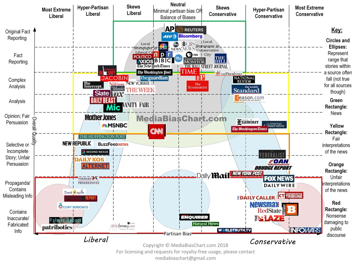 Hyper Chart