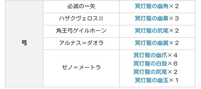 ゼノジーヴァのtwitterイラスト検索結果 古い順