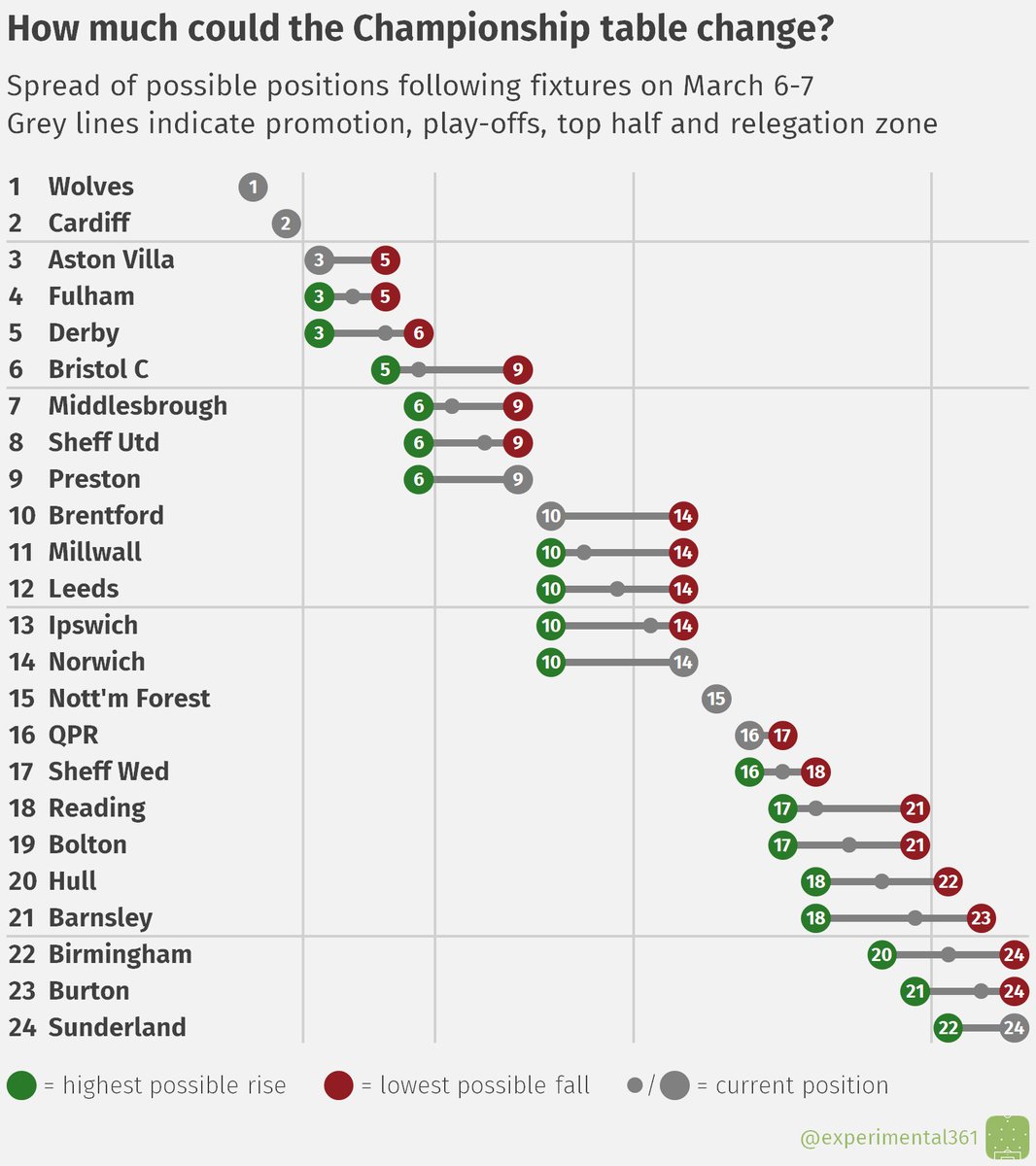 Ben Mayhew On Twitter There S A Full Set Of Midweek Championship