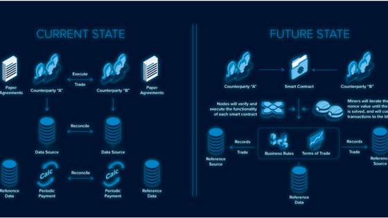 CryptoGoToday's tweet photo. At the Intersection of Blockchain, IOT &amp; Smart Contracts Stands ContractNet’s Revolutionary Blockchain https://t.co/fdHuMkyDzc https://t.co/Iiy3rvdi6D