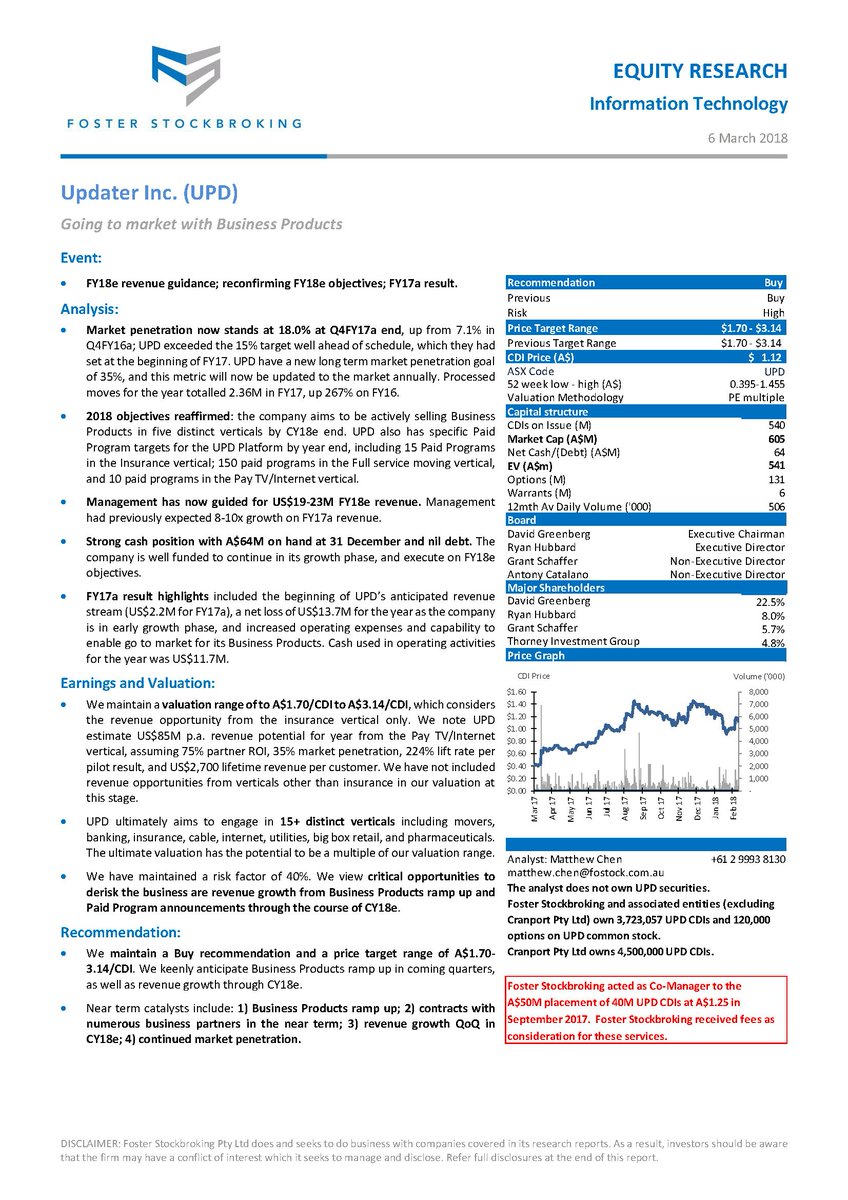 StefiMaher's tweet image. 🆕 Foster Stockbroking research on #relotech platform provider @Updater: bit.ly/2Fqg9f4

"We maintain a Buy on $UPD and price target range of A$1.70-3.14/CDI. We keenly anticipate Business Products ramp up in coming quarters, as well as revenue growth through CY18e."