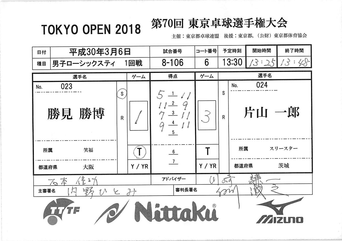 東京都卓球連盟 A Twitter 東京選手権 男子ローシックスティ 1回戦 No 106 勝見 勝博 1 3 片山 一郎 卓球