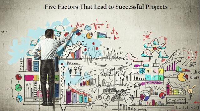 SysG_Soft's tweet photo. Five Factors That Lead to Successful Projects
#Sysgsoft #Projectmanagement #Webdevelopment #Mobiledevelopment
https://t.co/nVXDrsAojG https://t.co/3t0mLjqkRs