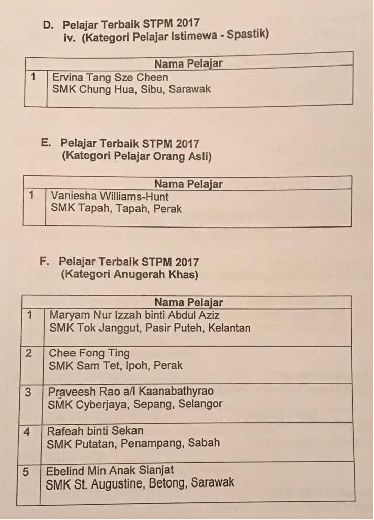 Stpm 2017 Best Students