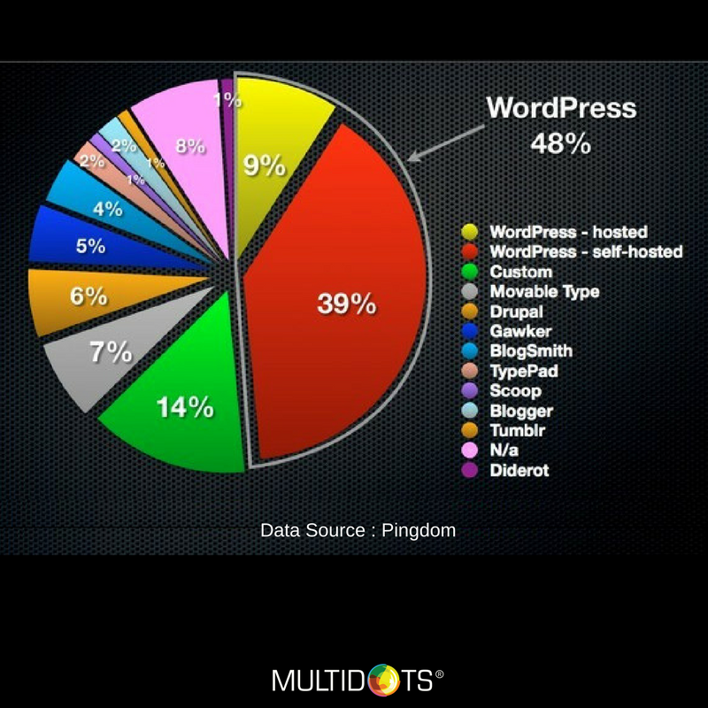 Multidots tweet media