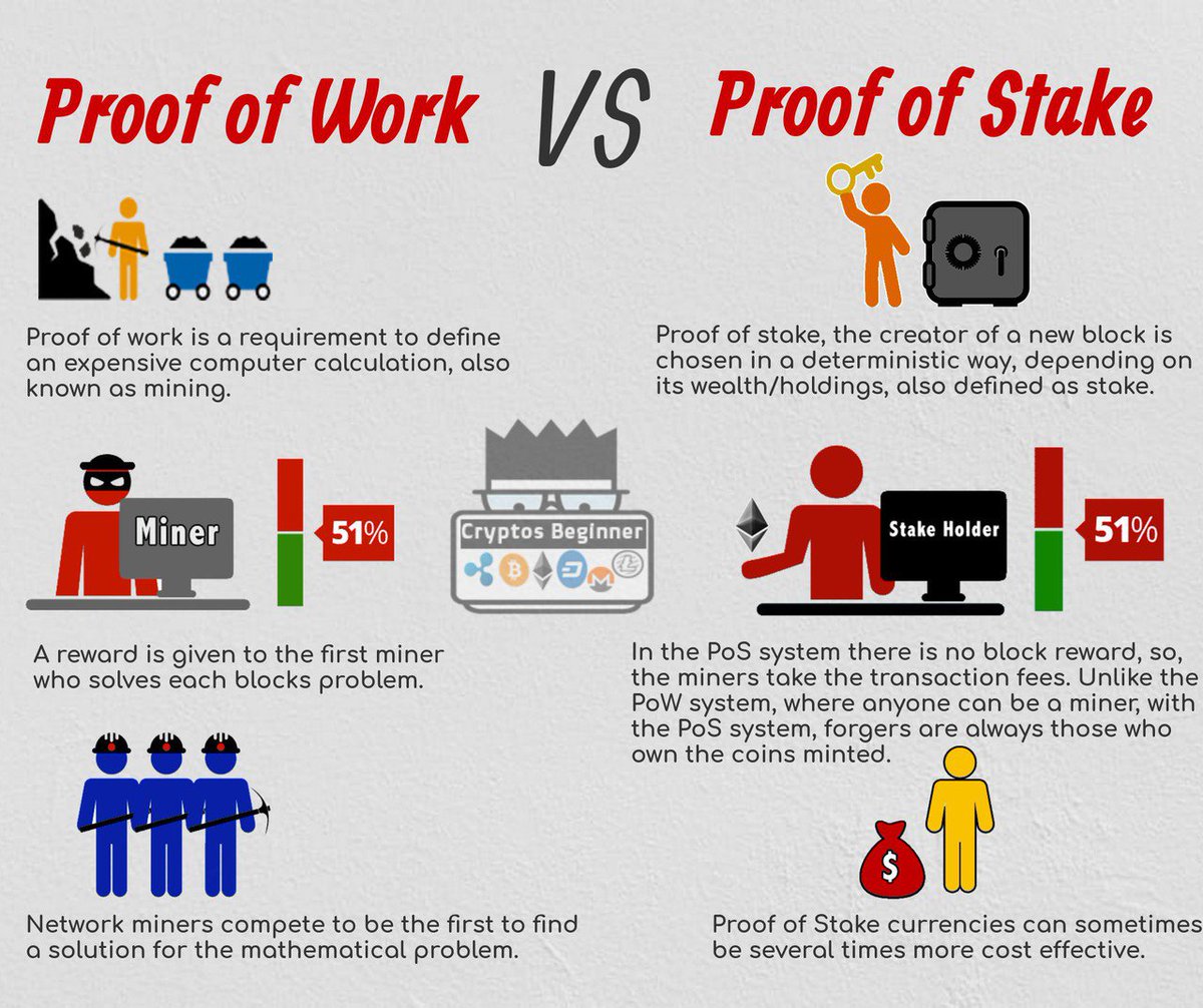 Cryptos Beginner on Twitter: "Difference Between PoW & PoS ...