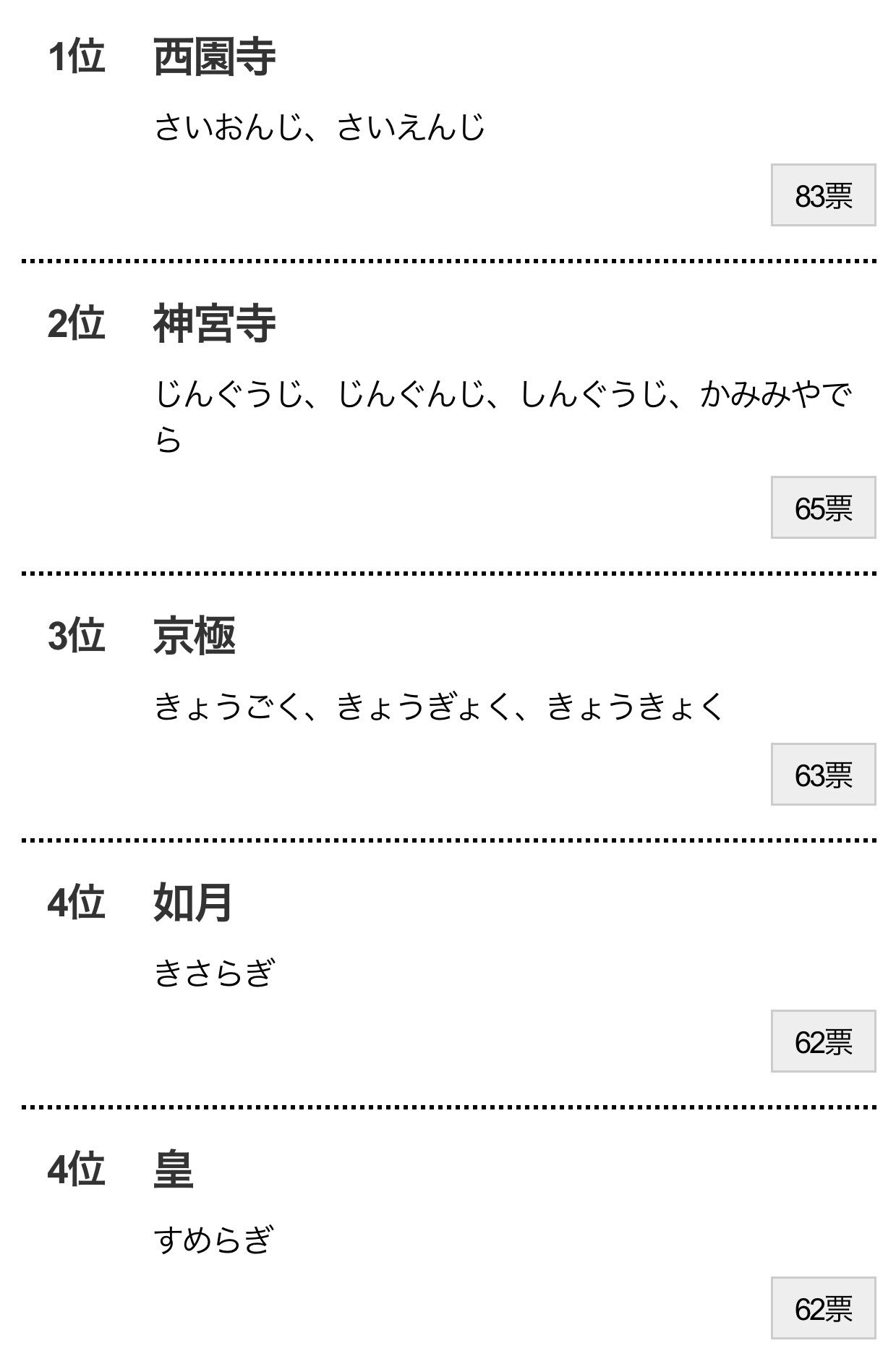 まーち ミノリス 西園寺琴歌 日本一かっこいい苗字ランキング1位の西園寺琴歌さんをよろしくお願いします T Co Kawjy0wulw Twitter