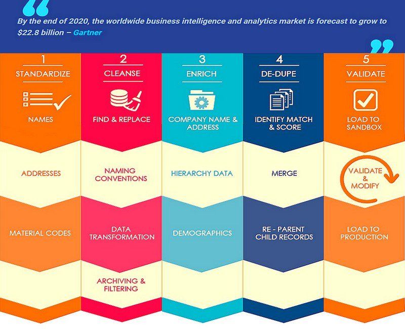 inteliment's tweet photo. Top 6 #BusinessIntelligence trends to watch for in 2018 &amp; beyond: https://t.co/rCdpAGCgqU 
#AI #BigData #Analytics #MachineLearning #BI

Cc @DeepLearn007 @evankirstel @KirkDBorne @andi_staub @ahier @MarshaCollier @MikeQuindazzi @stratorob @AntonioSelas @psb_dc @schmarzo https://t.co/trypQqsbPP