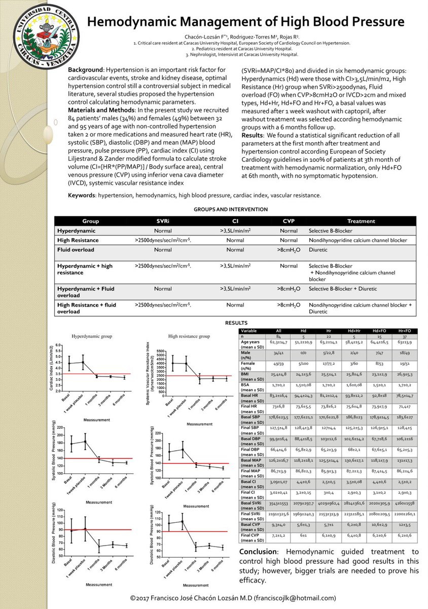 online introductory