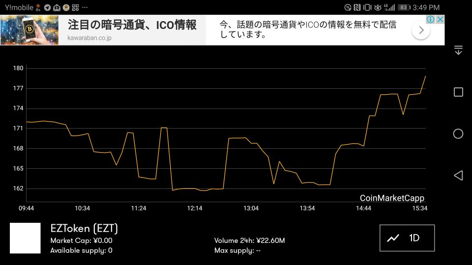 Cryptoni_chan's tweet photo. Ezt上がってきてる https://t.co/HXEpsrfIEb