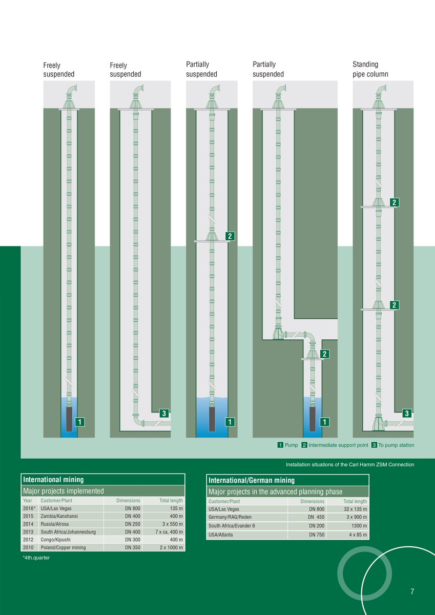 Jeanettesvanwyk's tweet photo. Installation Methods #CHPPS #boreholeapplications https://t.co/2ZD8nNMuxI