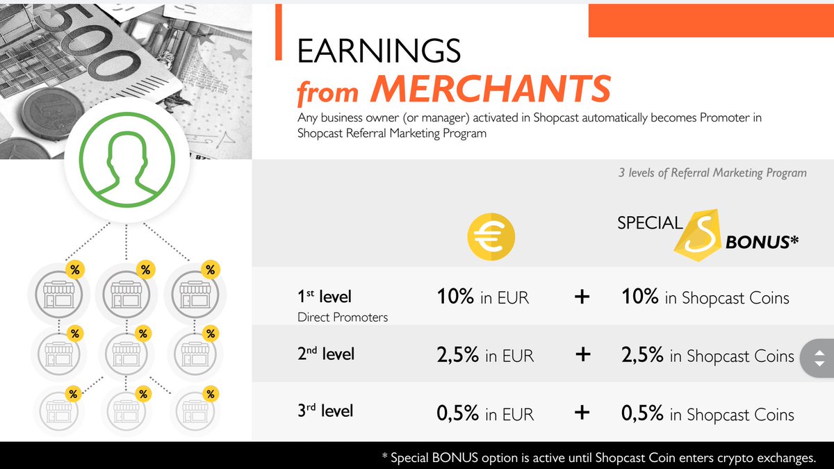 Shopcastoff2018's tweet photo. #SHOPCAST BIG OPPORTUNITY!
56 DAYS TO END ICO.
TOKEN SPCM TOT 2 BILLION.
TOKEN SPCM FOR ICO 800 MILLION.
VALUE TODAY 0.50$.
@Shopcastoff2018 @airdropshop @ICOTOP_Rating @ICOtimeline @icoalert @IcoRating @Italia_Bitcoin @Bitcoin @bitcoinitalia @bitcoin_italia #TOKEN #COINBASE #ICO https://t.co/dWBIyDntCF