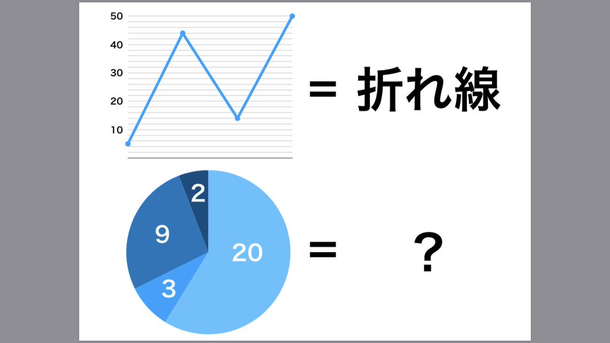 _K_Index's tweet photo. [自作謎 No.36]
分かったら、答えは書かずにRT
#KI謎 https://t.co/KcfYUjfltD