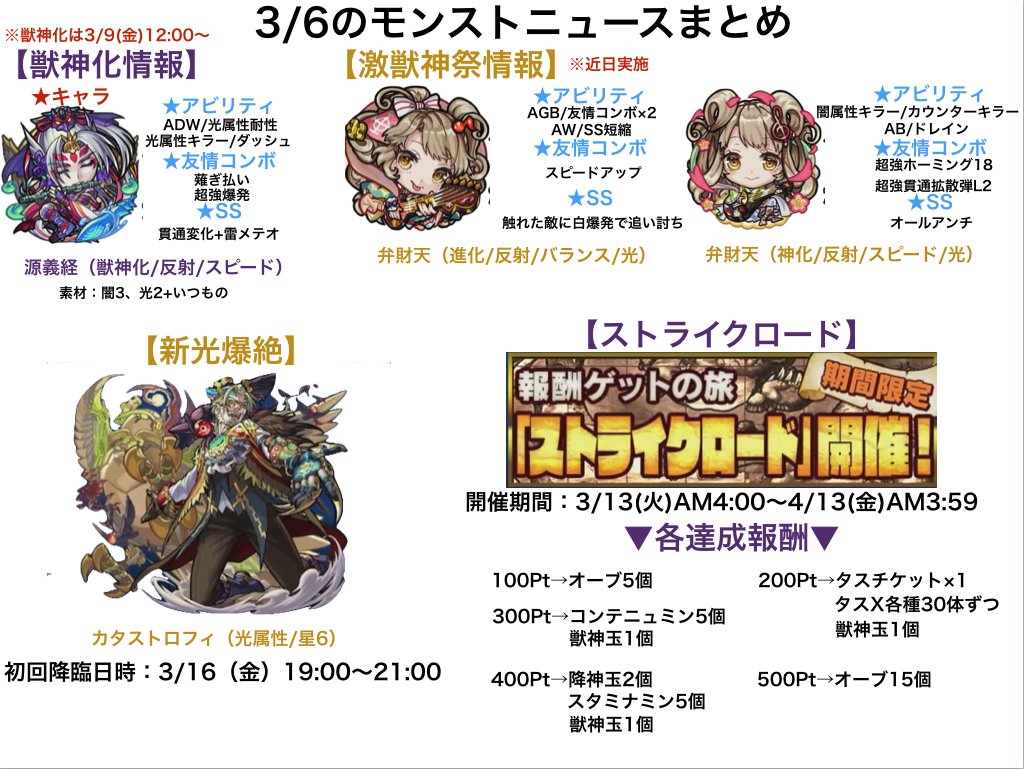 とんぬん على تويتر 3 6のモンストニュースまとめ 獣神化は 源義経 激獣神祭の新キャラに 弁財天 が登場 Cvはあやねる 新光爆絶 カタストロフィ が降臨 ストライクロード登場 モンストニュースurl T Co V3t0ctdt T Co