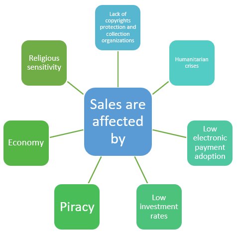 BeeBahn Music tweet media